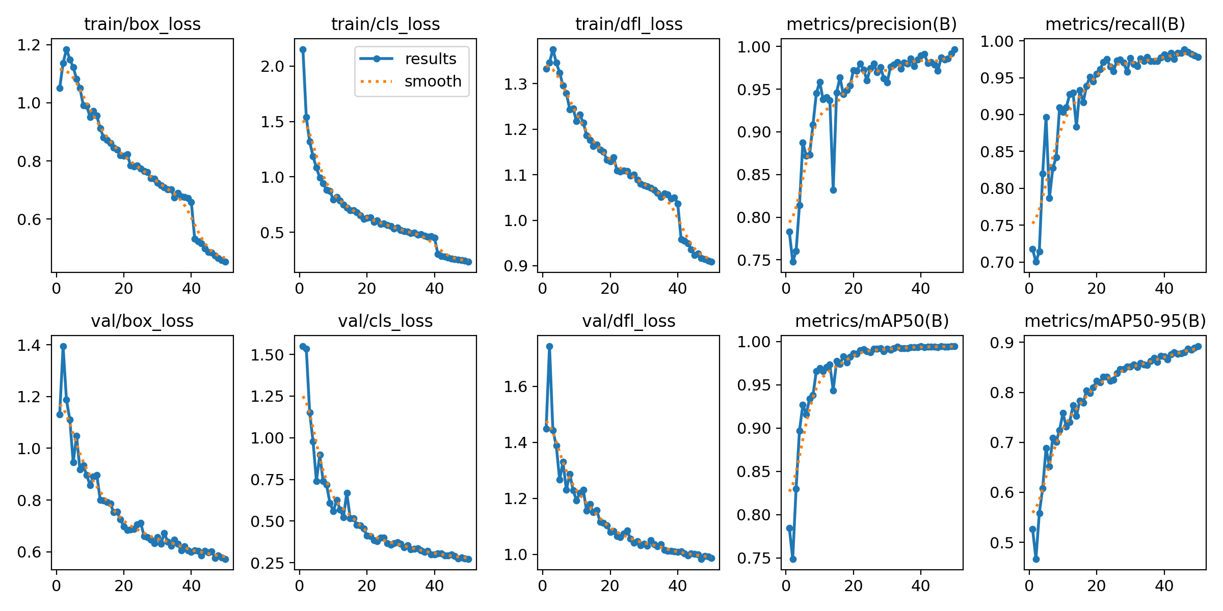 Training and validation loss